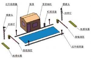 无人值守称重系统